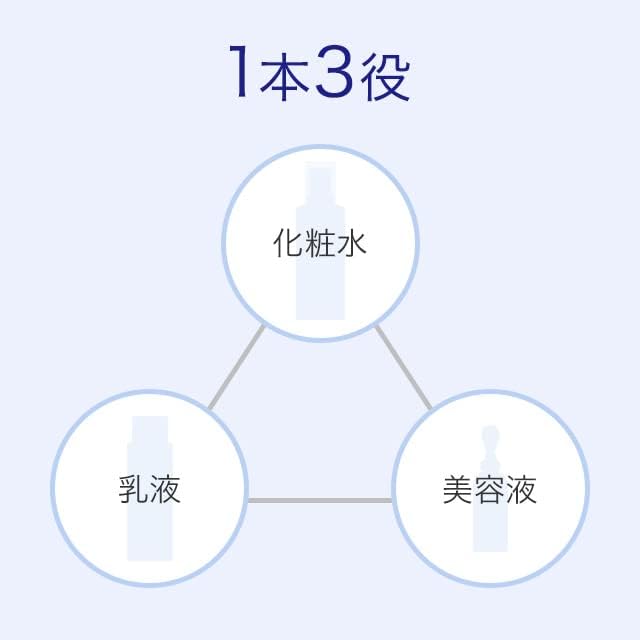 オールインワン 保湿液 500mL