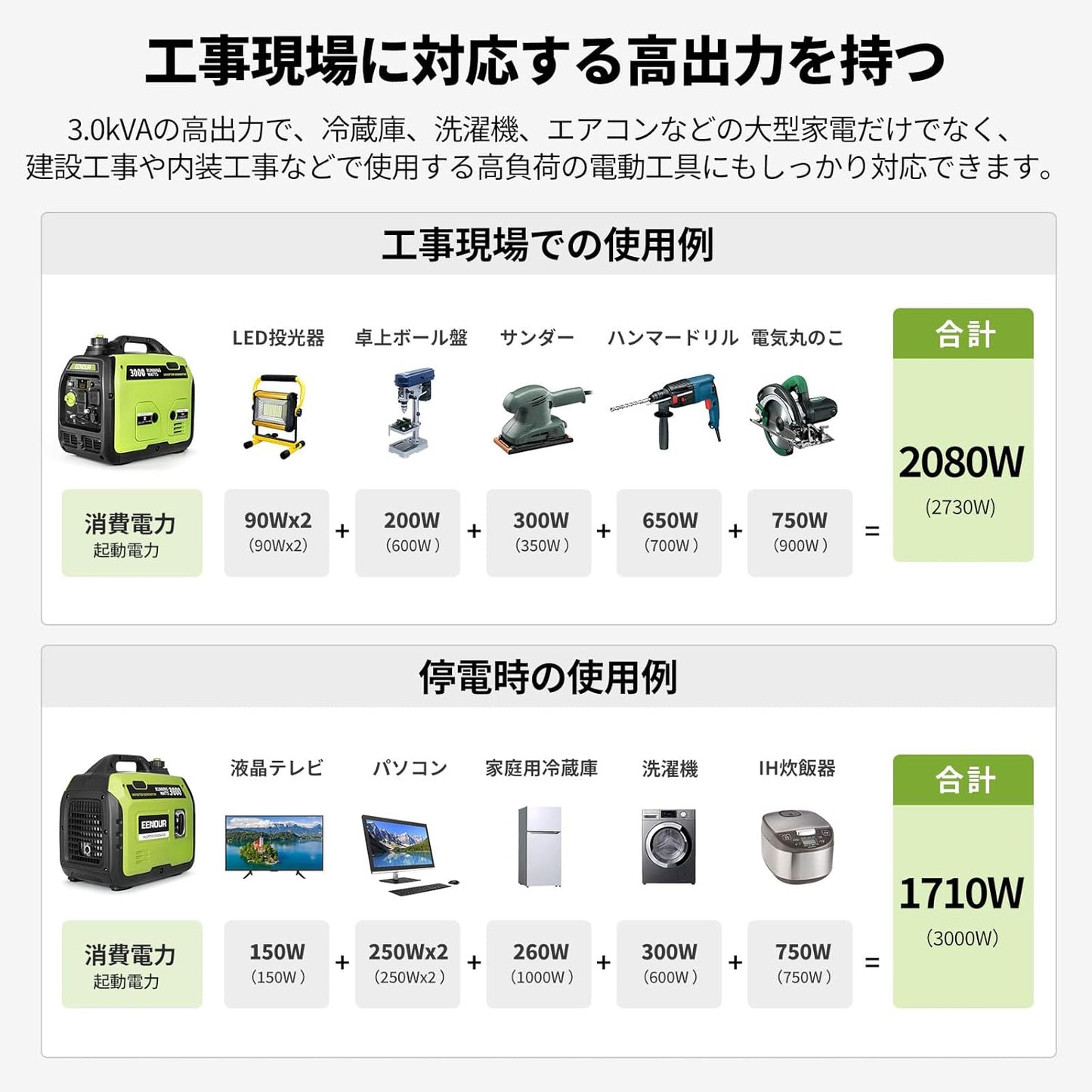 EENOUR DK3000iS Inverter Generator, Rated Output, 3.0 kVA, Recommended for Disaster Prevention, Sine Wave, Soundproof, High Output, Lightweight, Quiet, Household Gasoline Generator, Portable