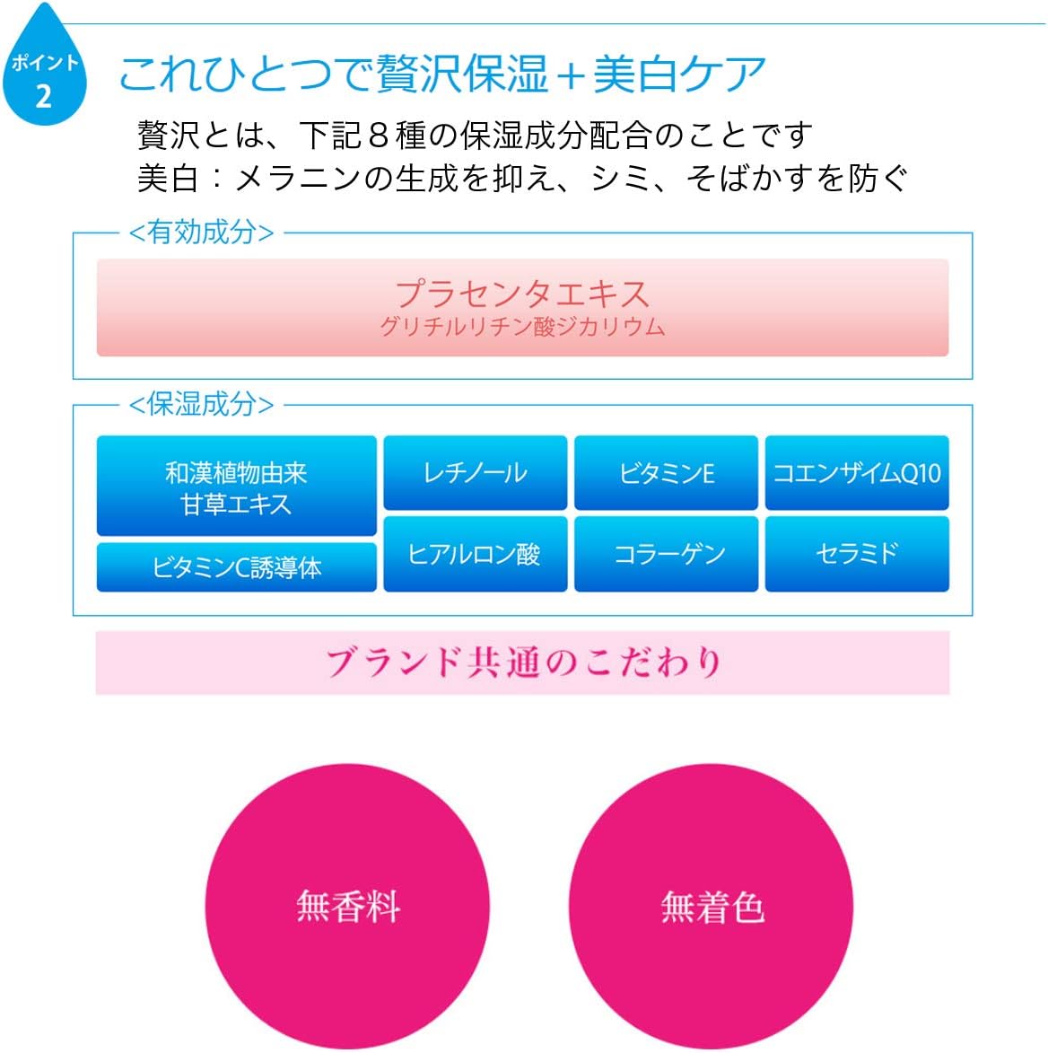 【医薬部外品】素肌しずくリッチ トータルエイジングパックゲル 100g