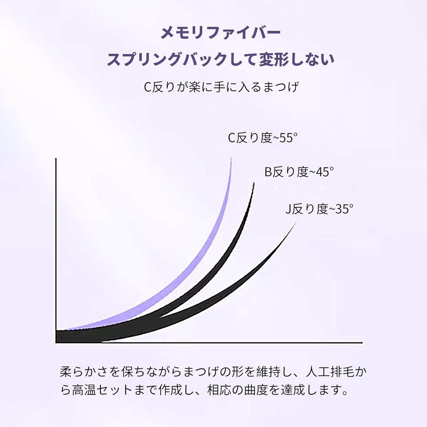 SWEET NIGHT Eyelash Lash, Plush, Increase Eyelash Volume, For All Women, Soft Material, Eyelash Extensions (06-idol)