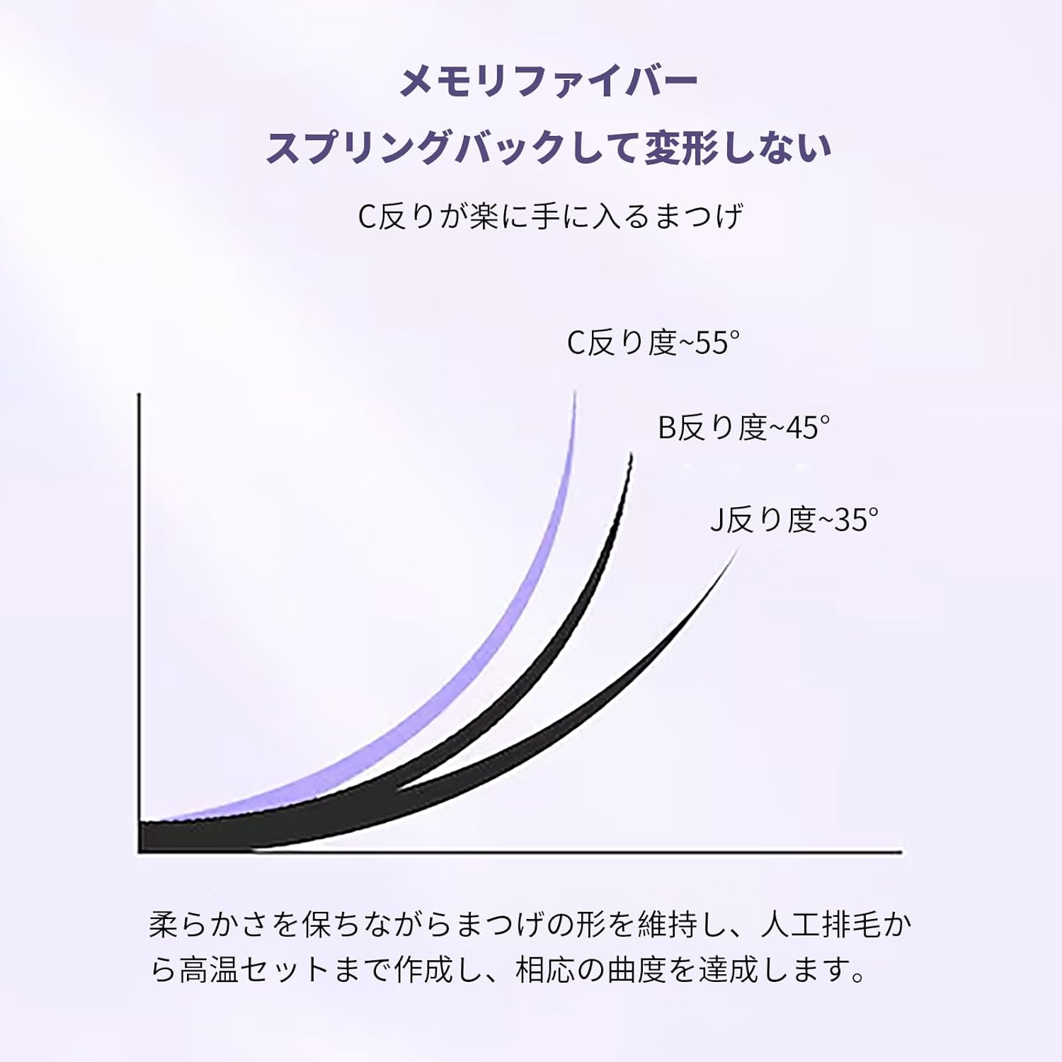 SWEET NIGHT Eyelash Lash, Plush, Increase Eyelash Volume, For All Women, Soft Material, Eyelash Extensions (06-idol)