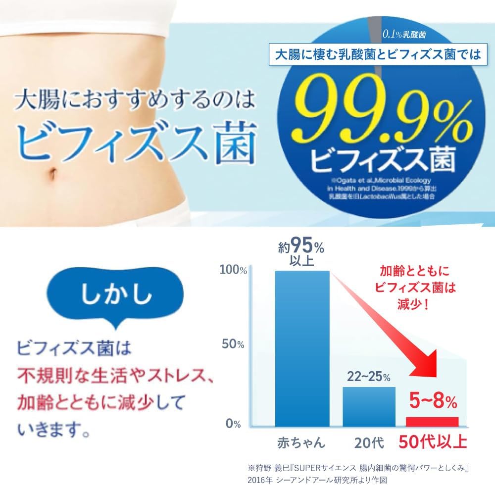 【Exclusive】【Morinaga乳業 Official】Morinaga Befidus Basic for Large Intestine [Functionality Claimed Food Bifidobacteria Supplement Improves Bowel Movements Pollen House Dust Regulates