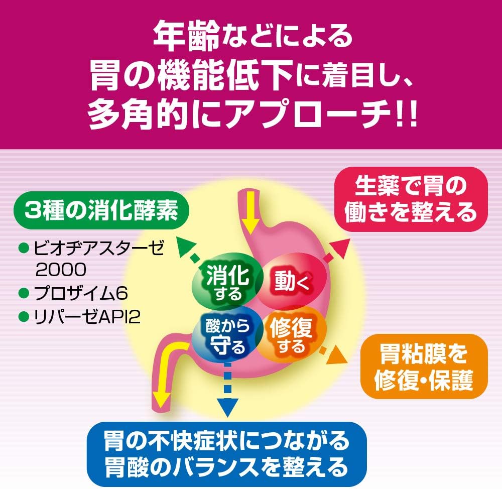 【第3類医薬品】パンシロン アクティブ55ST 14包