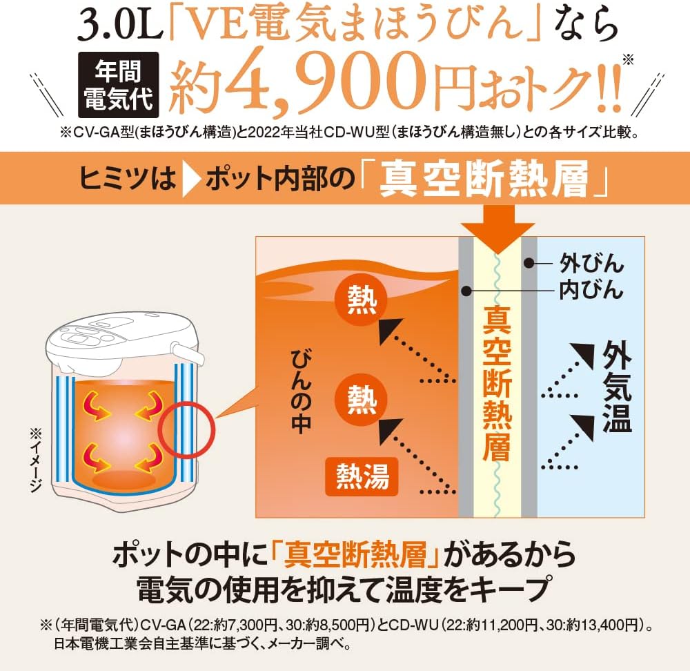 Zojirushi CV-GA VE Electric Hot Water Container