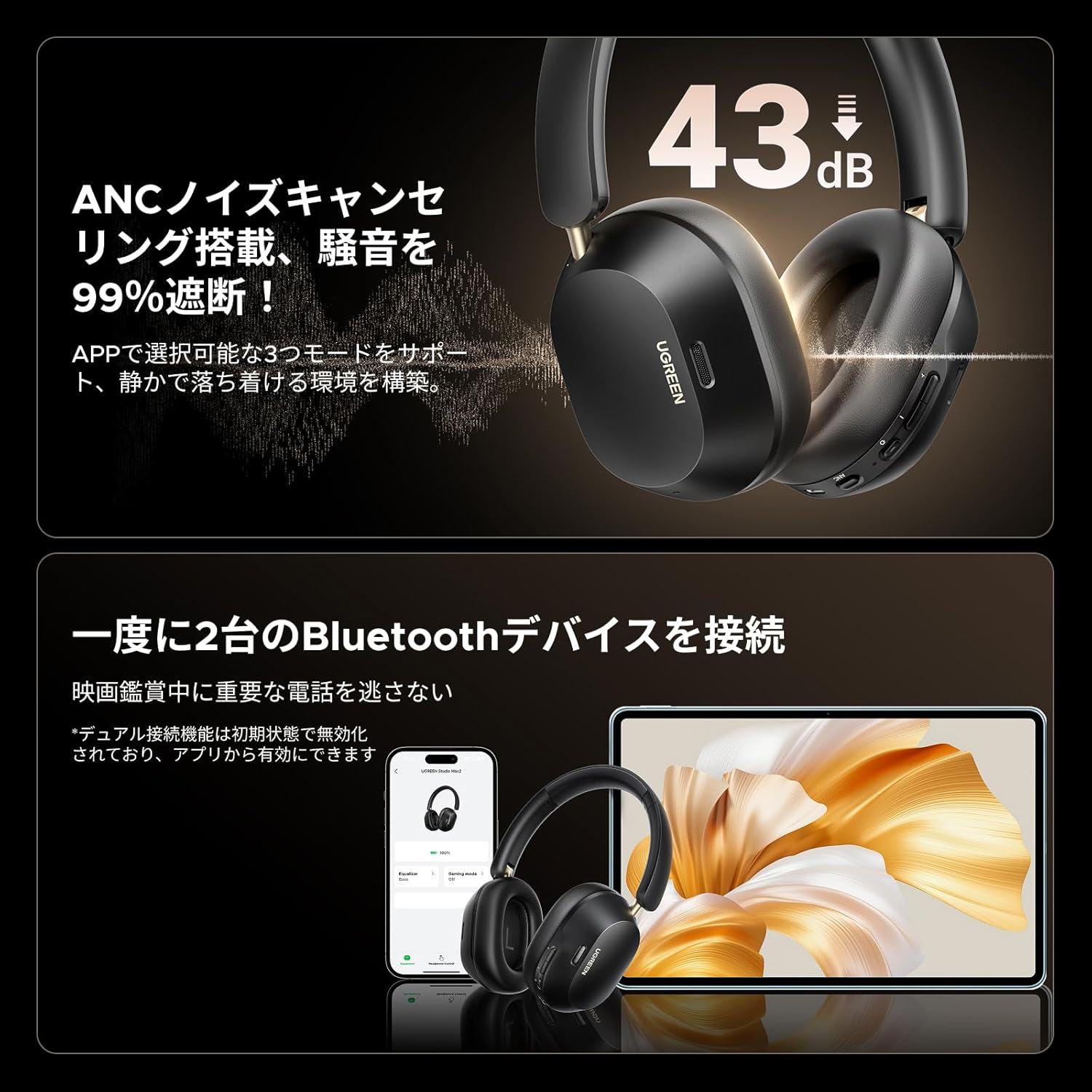 UGREEN Bluetooth Wireless Headphones, Ultra Noise Cancelling, LDAC High Resolution Sound Quality, Bluetooth 5.4, Wired / Wireless, Up to 75 Hours of Music Playback, Multi-Point Compatible, External
