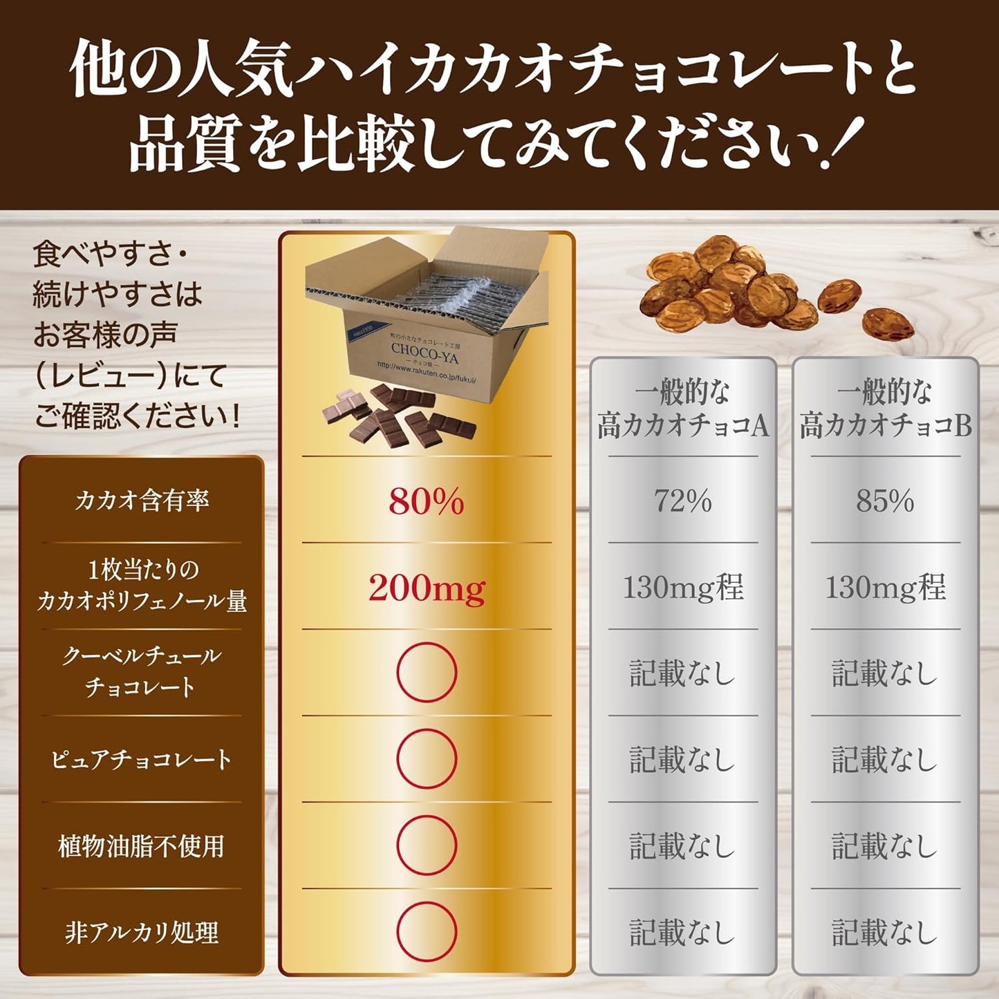 Chocoya Low GI Cacao 80% High Cacao Chocolate, Individual Packaging, 80 Sheets (800 g), Low Sugar, Non-Alkaline Treatment, No Vegetable Oil