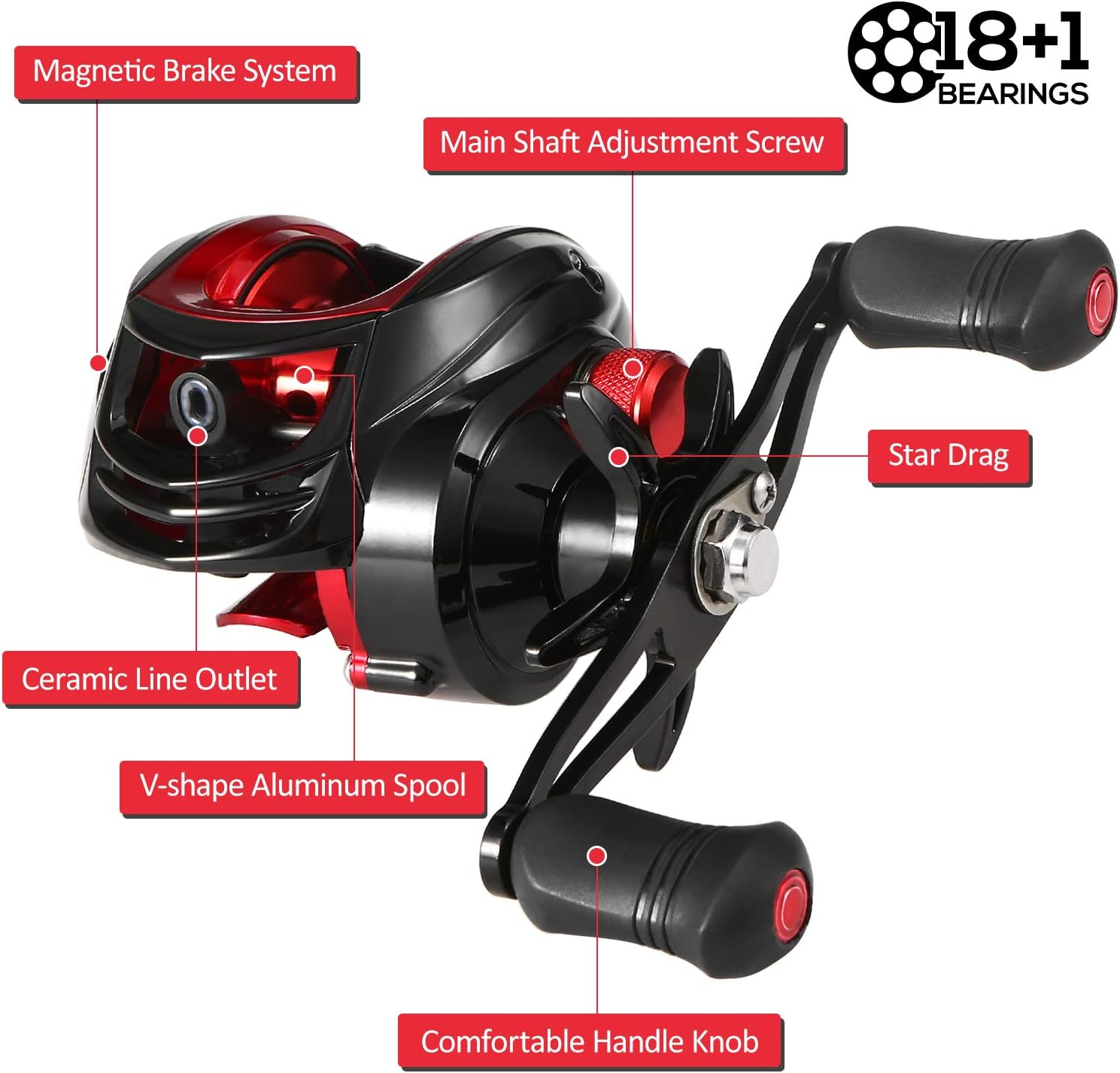 Baitcasting Reel 18+1BB Ball Bearing Baitcasting Fishing Reel High Speed 7.2:1 Gear Ratio Magnetic Brake System Bait Reel Red & Black Left/Right Angler