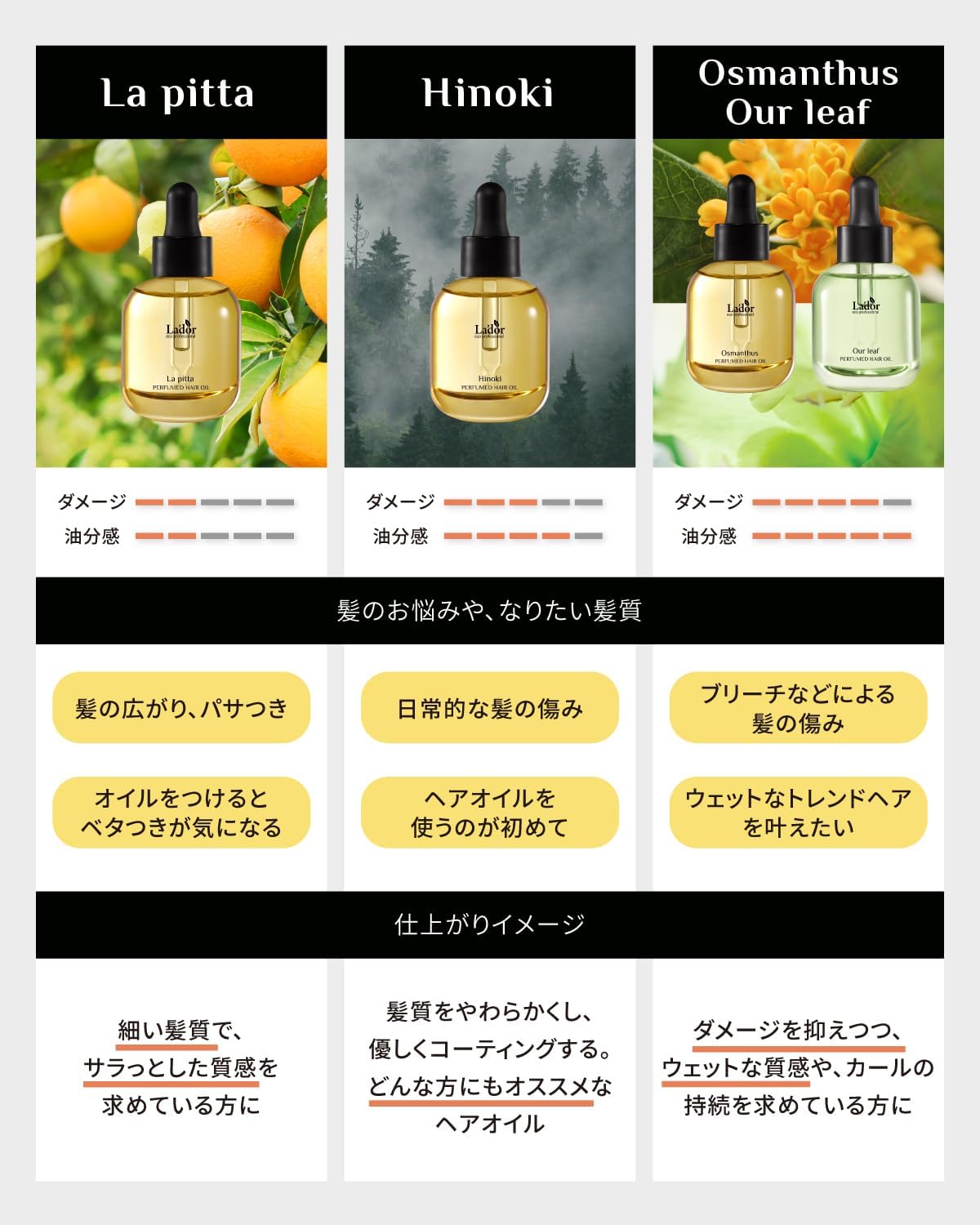 LADOR Rapita Perfume Hair Oil, 1.0 fl oz (30 ml), Korean Cosmetics, Non-Rinsing Treatment, Hair Care, Damage Care, Hair Essence, Glossy Hair, Perfume