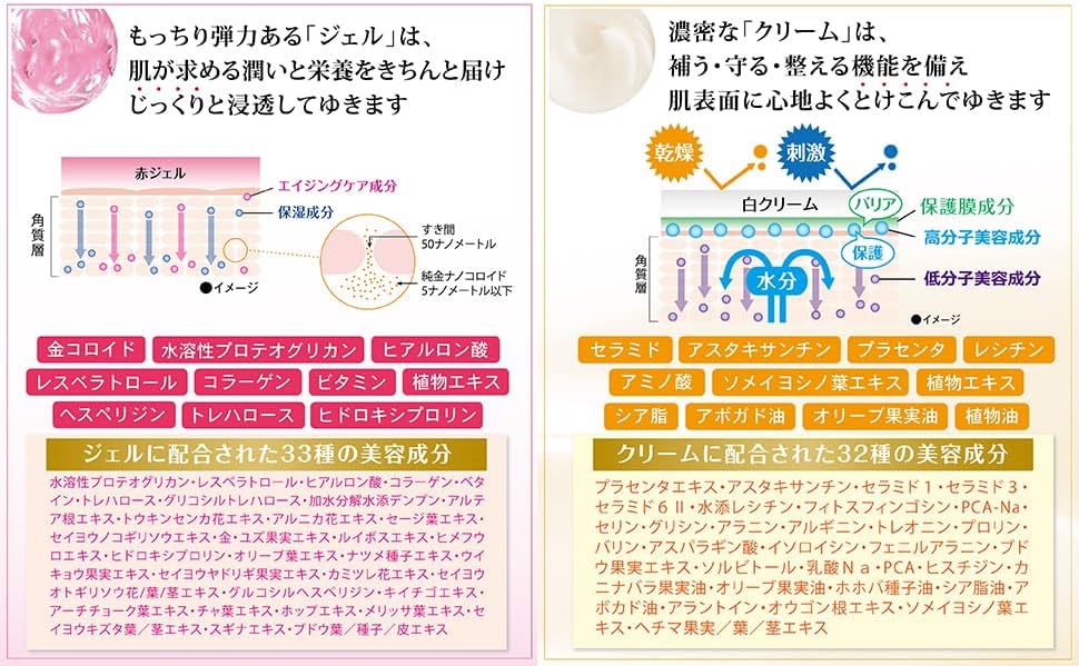 HOMIEMA Double All-in-One Gel Cream Lotion, Beauty Essence, Milky Lotion, Moisturizing Cream, 2.1 oz (60 g), Set of 4