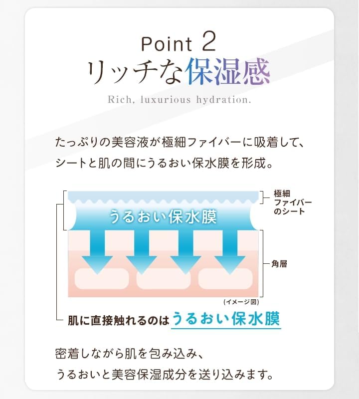 DHCハイドラプレミアム サプリフィットマスクCE