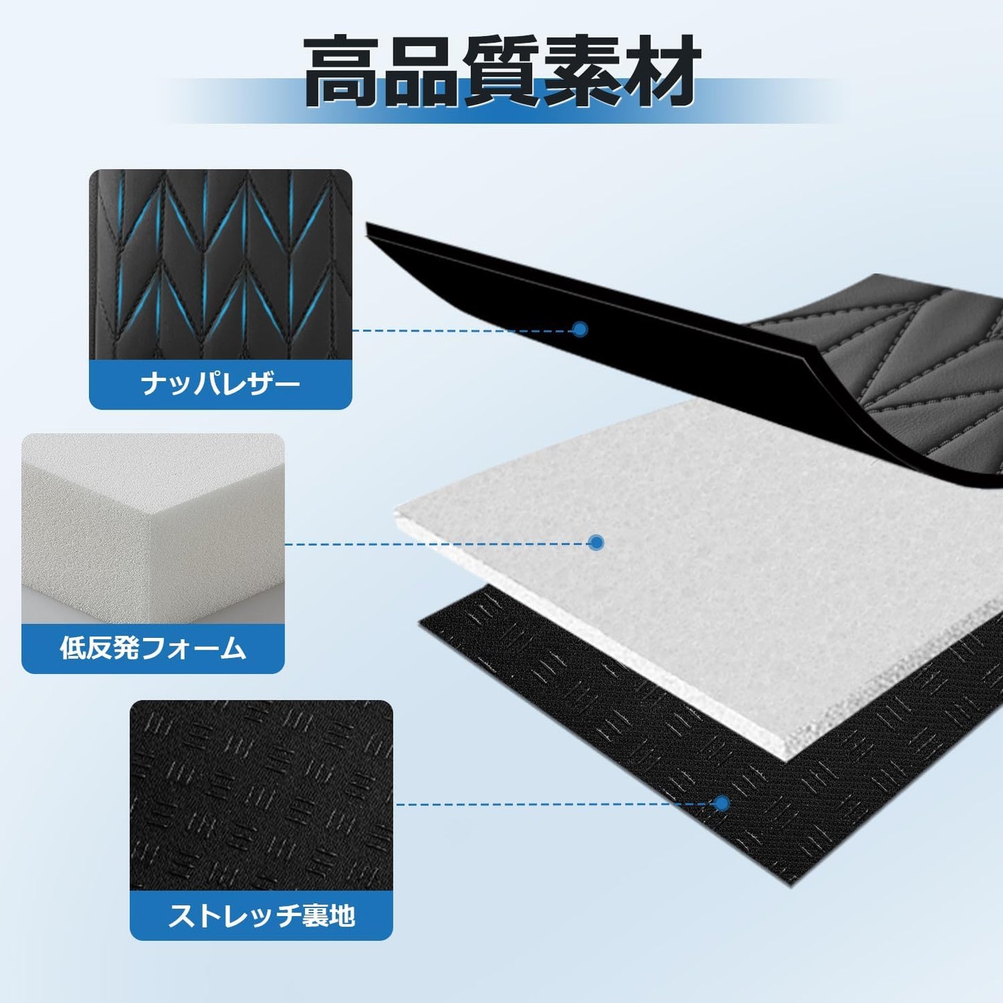 New Prius 60 Series Armrest Cushion, Armrest Carver, Prius 60 Series, Accessory, Armrest Pad, Console Box Protection, PRIUS ZVW60/MXWH60, 5th Generation, 2023-Present Armrest, Easy