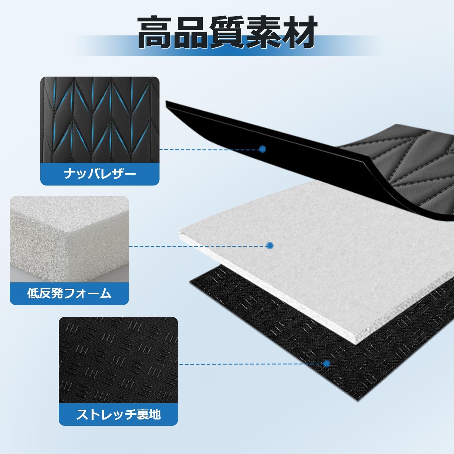 New Prius 60 Series Armrest Cushion, Armrest Carver, Prius 60 Series, Accessory, Armrest Pad, Console Box Protection, PRIUS ZVW60/MXWH60, 5th Generation, 2023-Present Armrest, Easy