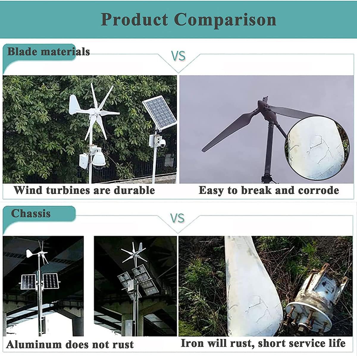 風力タービン、風力タービンジェネレーター 6ブレード低風速始動風力タービン 充電コントローラー付き、24V (12V)