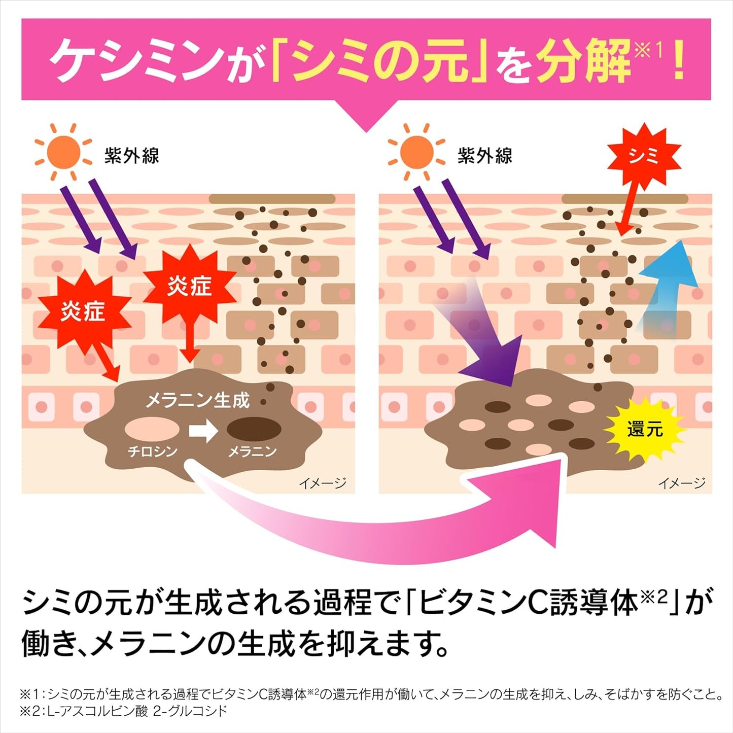 【公式】[ ケシミン ] 浸透化粧水 とてもしっとり 詰め替え【 ビタミンC 誘導体と VホワイトC 配合】【 シミ そばかす の 予防 に! 】 [ 小林製薬 ]医薬部外品 (140ml)