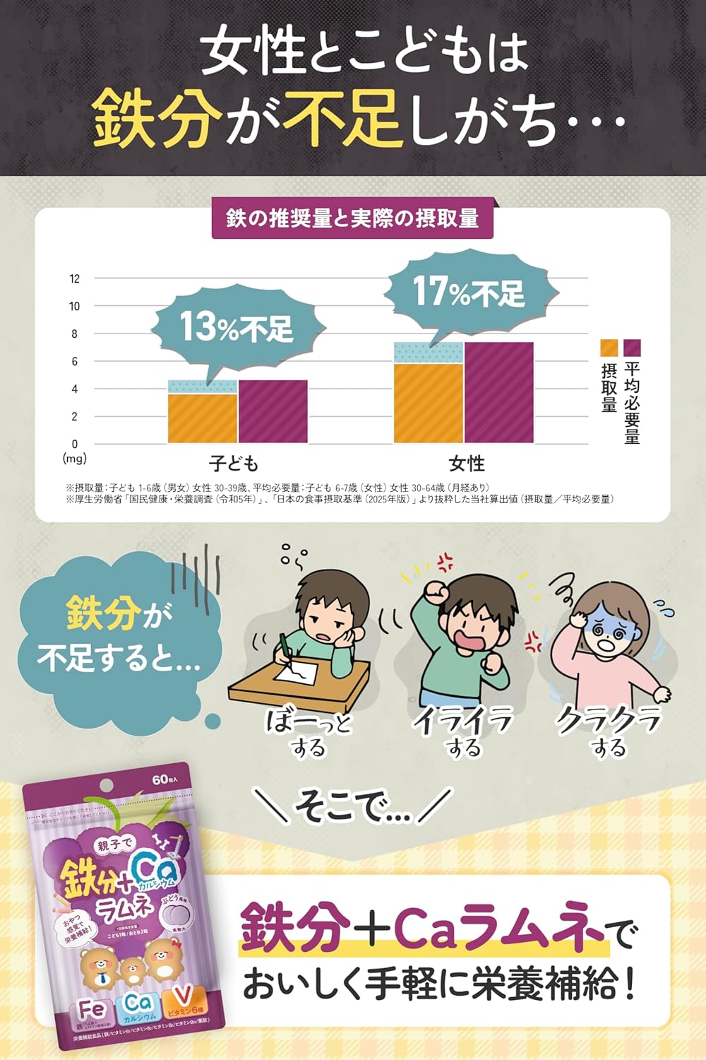 【Can be eaten by parents and children】Iron Soda Tablet Supplement for Children - Calcium, Iron, Heme Iron, Vitamin B1, B2, B6, B12, C, Folic Acid, No Additives - Tablet for Iron Supplementation by