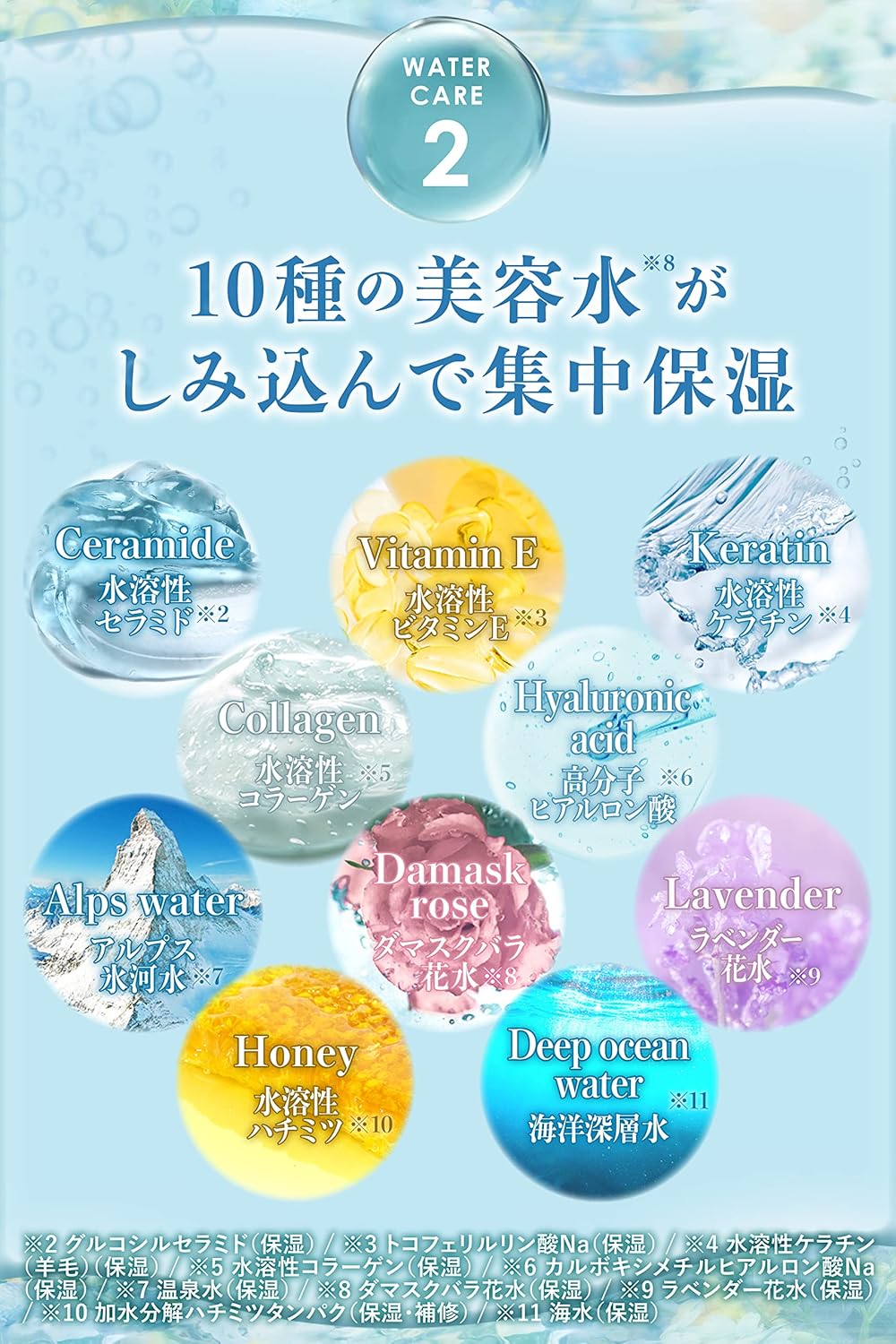 ululis Urlis Rainbow Inner Repair Water Treatment, 5.3 fl oz (150 ml)