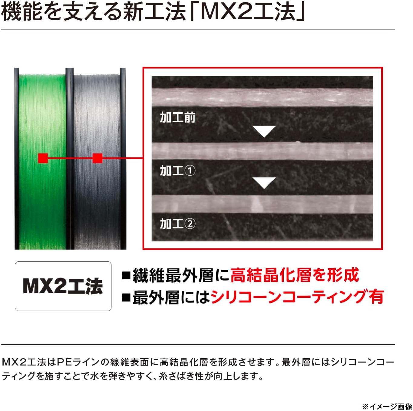 Shimano Hardbull 8+ PE Line, Various Sizes 109.4 yd (100 m), 164.0 yd (150 m), 218.7 yd (200 m), Sizes No. 0.6 - 6.0, Fresh Green, Steel Gray