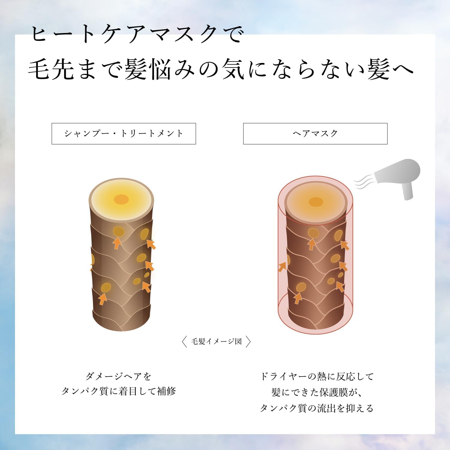 +tmr Plastumolo: Heat Care Mask, 5.1 oz (145 g) + Free [Smooth] Damage Repair Protein Protective Coating for Swell Prevention