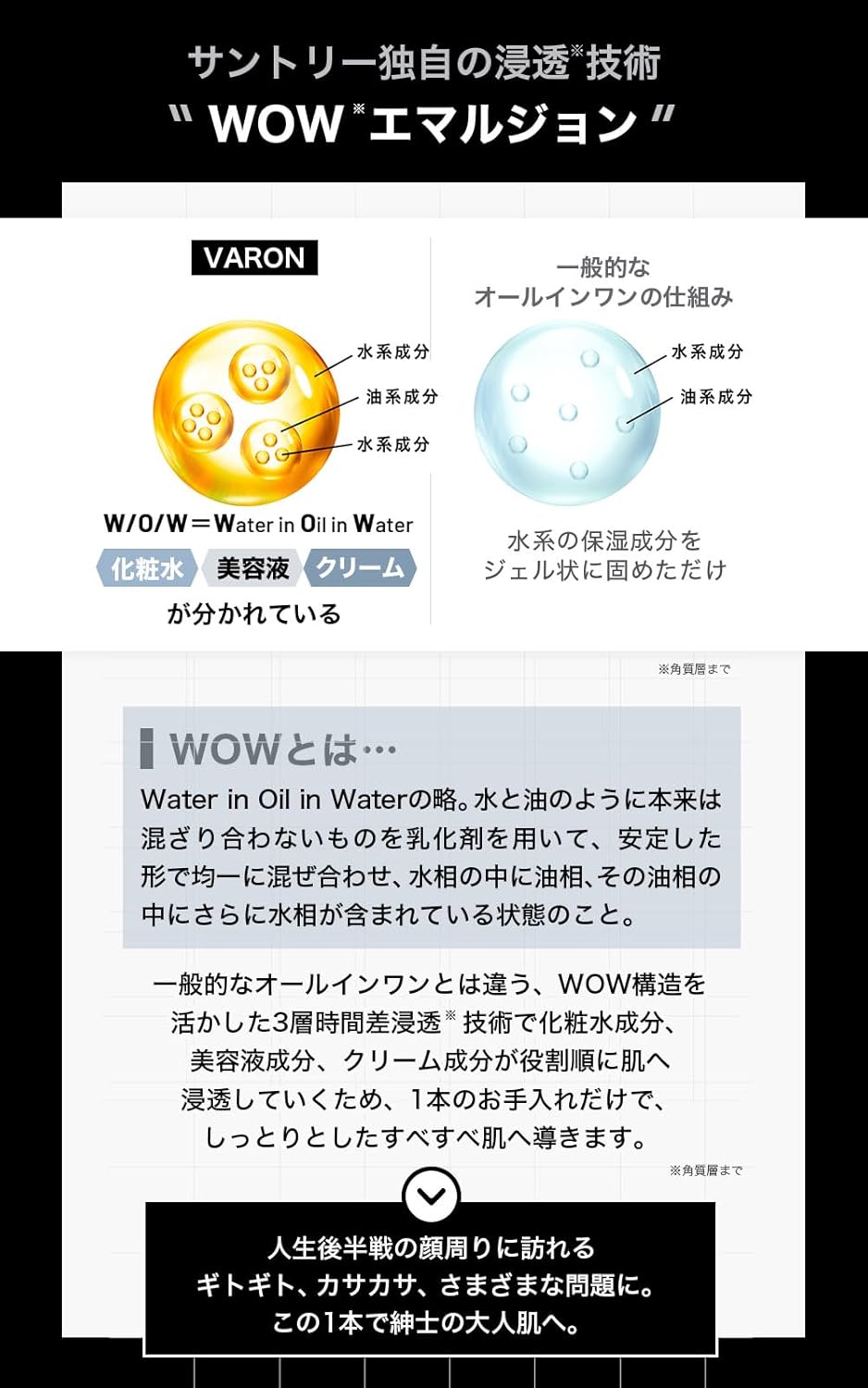Suntory VARON Varon All-in-One Serum, Men's, Skincare, Gift Set, Approx. 20 Days