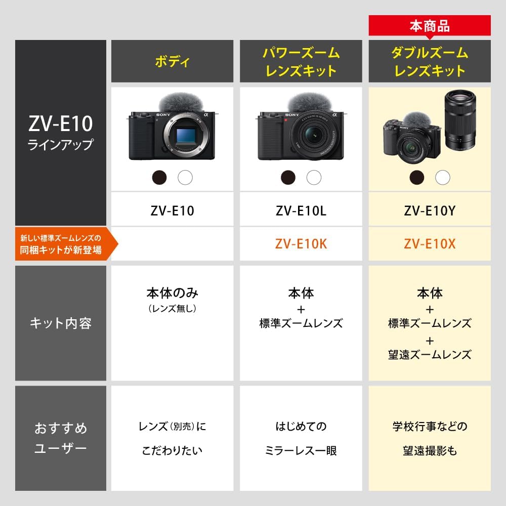 Sony ZV-E10 Mirrorless Single Camera ZV-E10 Double Zoom Lens Kit (Included Lens: SELP16502+SEL55210), White ZV-E10X WQ Lens Replaceable