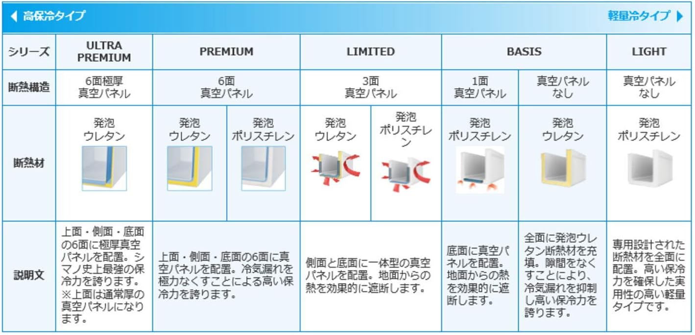 SHIMANO Fixcel Basis 90UF-009N / 120UF-012N / 170UF-017N / 220UF-022N / 300UF-030N Cooler, For Fishing, 9.5 - 31.7 qt (9 - 30 L)