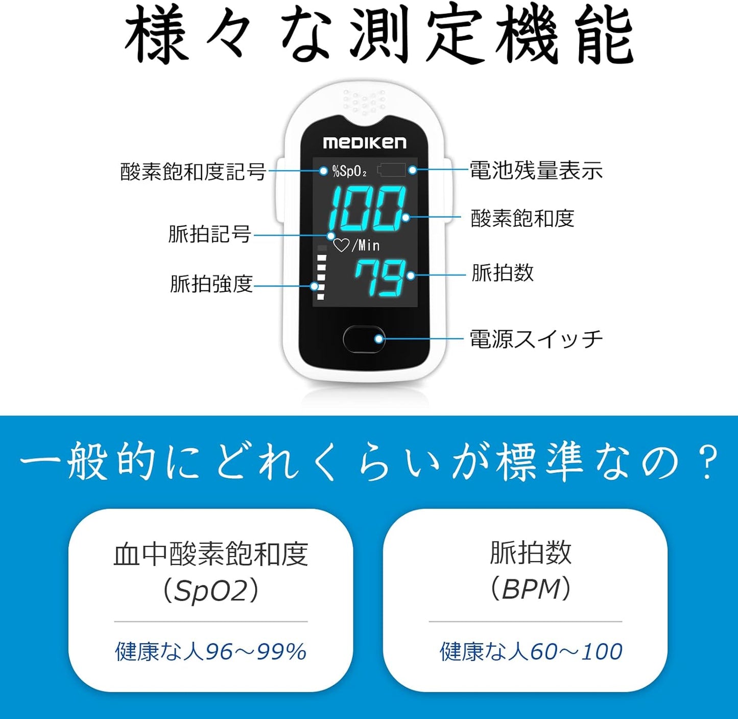 Mediken Luxury Accessories 4-Piece Set, Pulse Oximeter, Heart Rate Monitor, Pulse Monitor, For Home Use, For Traveling, Home, Climbing, LED Display, Easy To Read High Accuracy