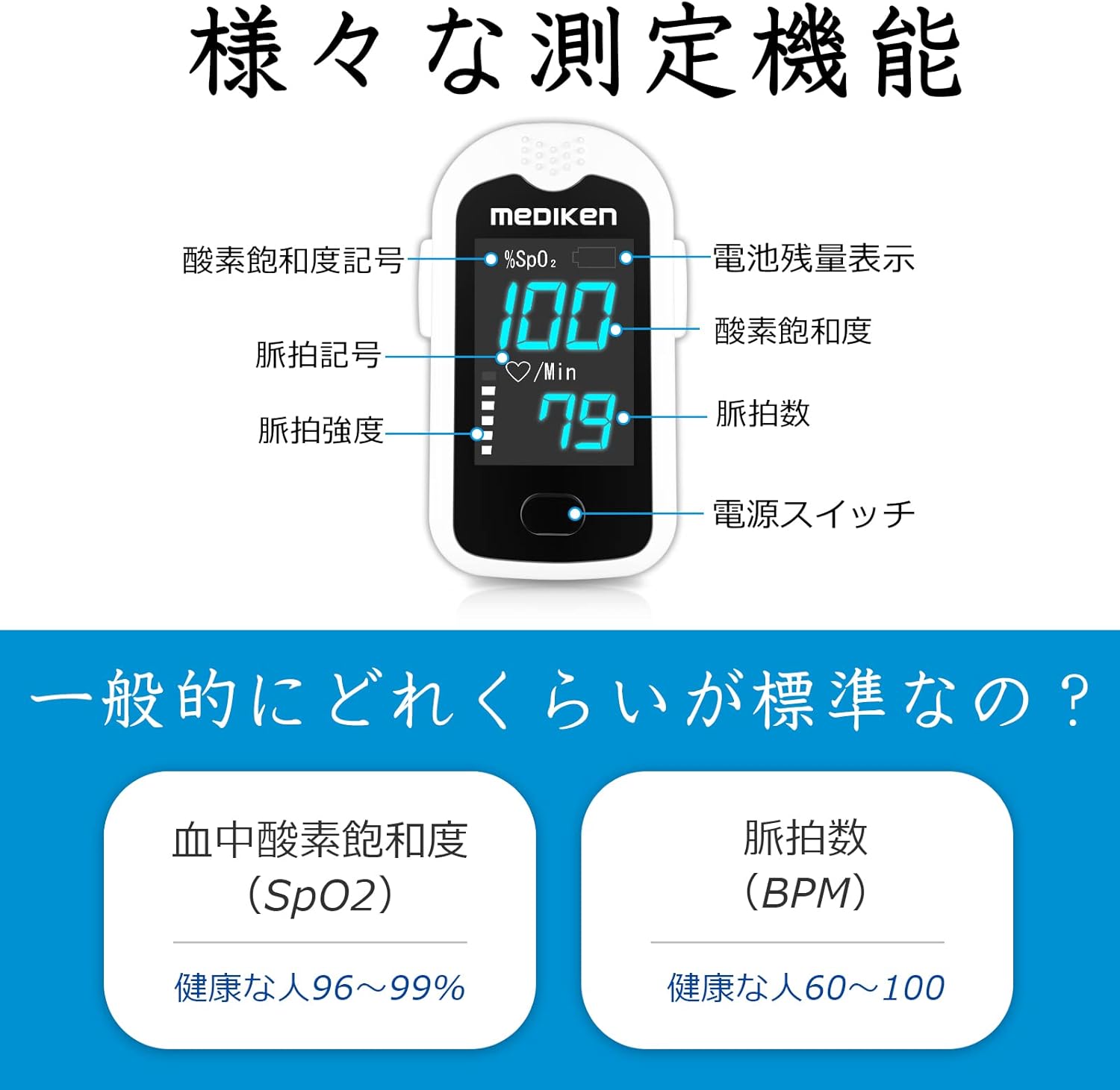 Mediken Luxury Accessories 4-Piece Set, Pulse Oximeter, Heart Rate Monitor, Pulse Monitor, For Home Use, For Traveling, Home, Climbing, LED Display, Easy To Read High Accuracy