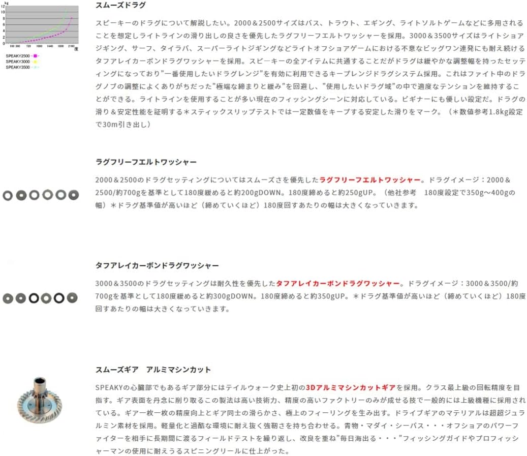 テイルウォーク (Tailwalk) スピニングリール SPEAKY (スピーキー) 各種
