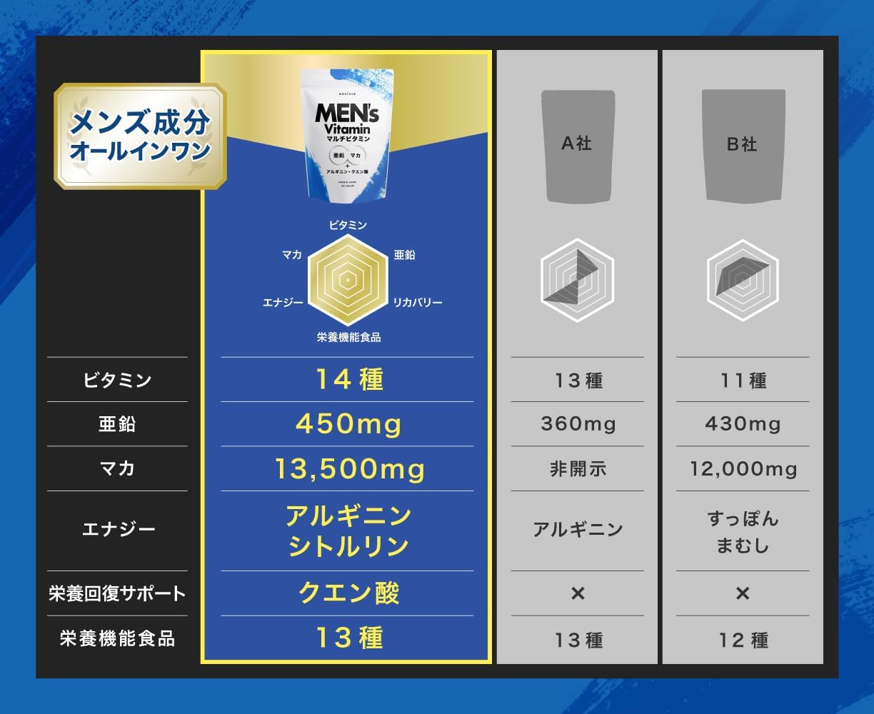 Ambeak Men's Multivitamin, Zinc, Maca, Tablets, 14 Vitamins, Citric Acid, Arginine, Citrulline, Instant Charge, Long Lasting, Nutritional Functional Food, Biotin (Regular Size x 1 Bag)
