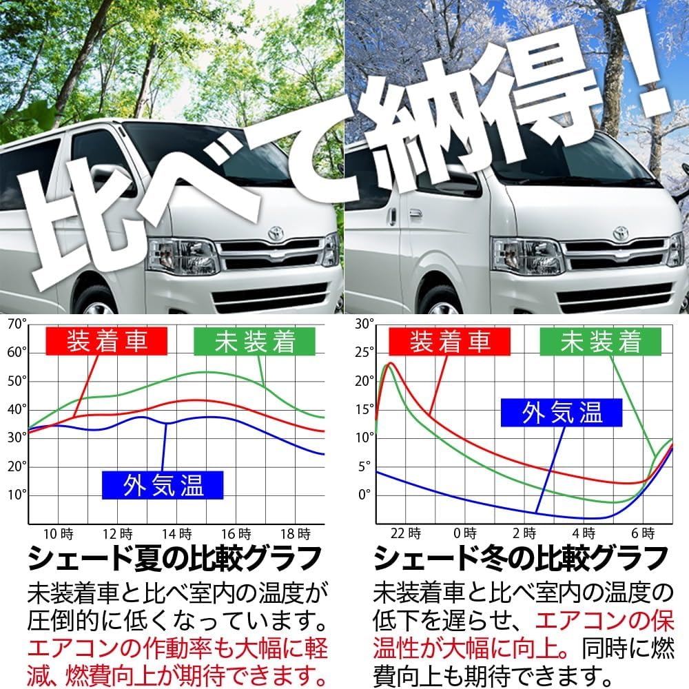 Hobby Craftsman Privacy Sun Shade Car Every Every Wagon Van DA17 Series DA17W DA17V Front Dedicated Curtain for Sleeping in the Car Goods "01s-g004-fu"