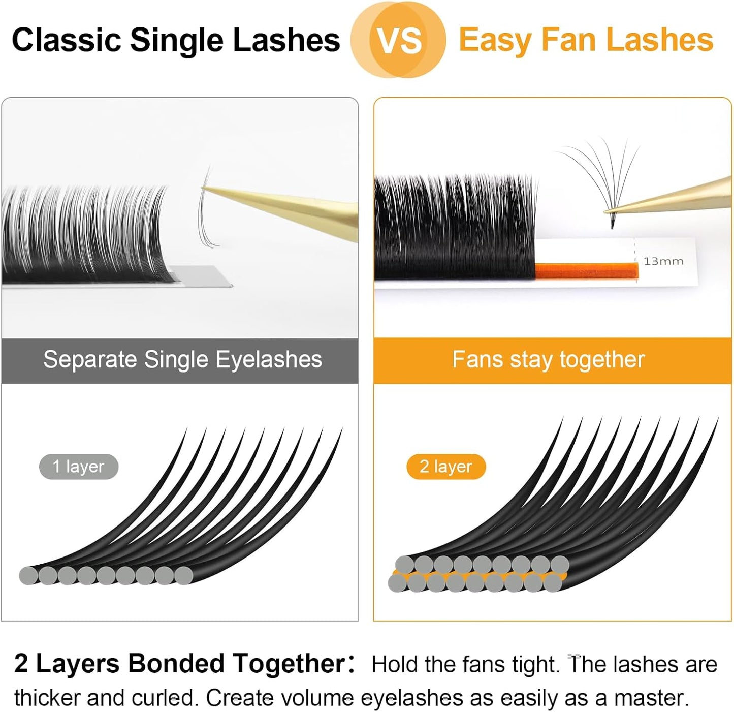 NAGARAKU Eyelash Extensions, Volume Lash, Seconds Fan, Double Layer Bonded Extensions, 0.05mm Thickness, D Curl, Length 0.4 inches (10 mm), 12 Rows, 2D - 6D Possible, Lightweight, Ultra Fine, High