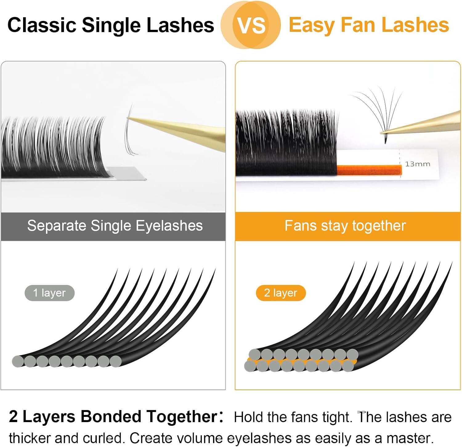 NAGARAKU Eyelash Extensions, Volume Lash, Seconds Fan, Double Layer Bonded Extensions, 0.05mm Thickness, D Curl, Length 0.4 inches (10 mm), 12 Rows, 2D - 6D Possible, Lightweight, Ultra Fine, High