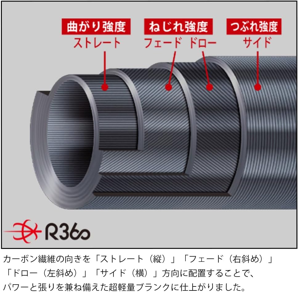 Major Craft Aji-Do 5G Eging Rod