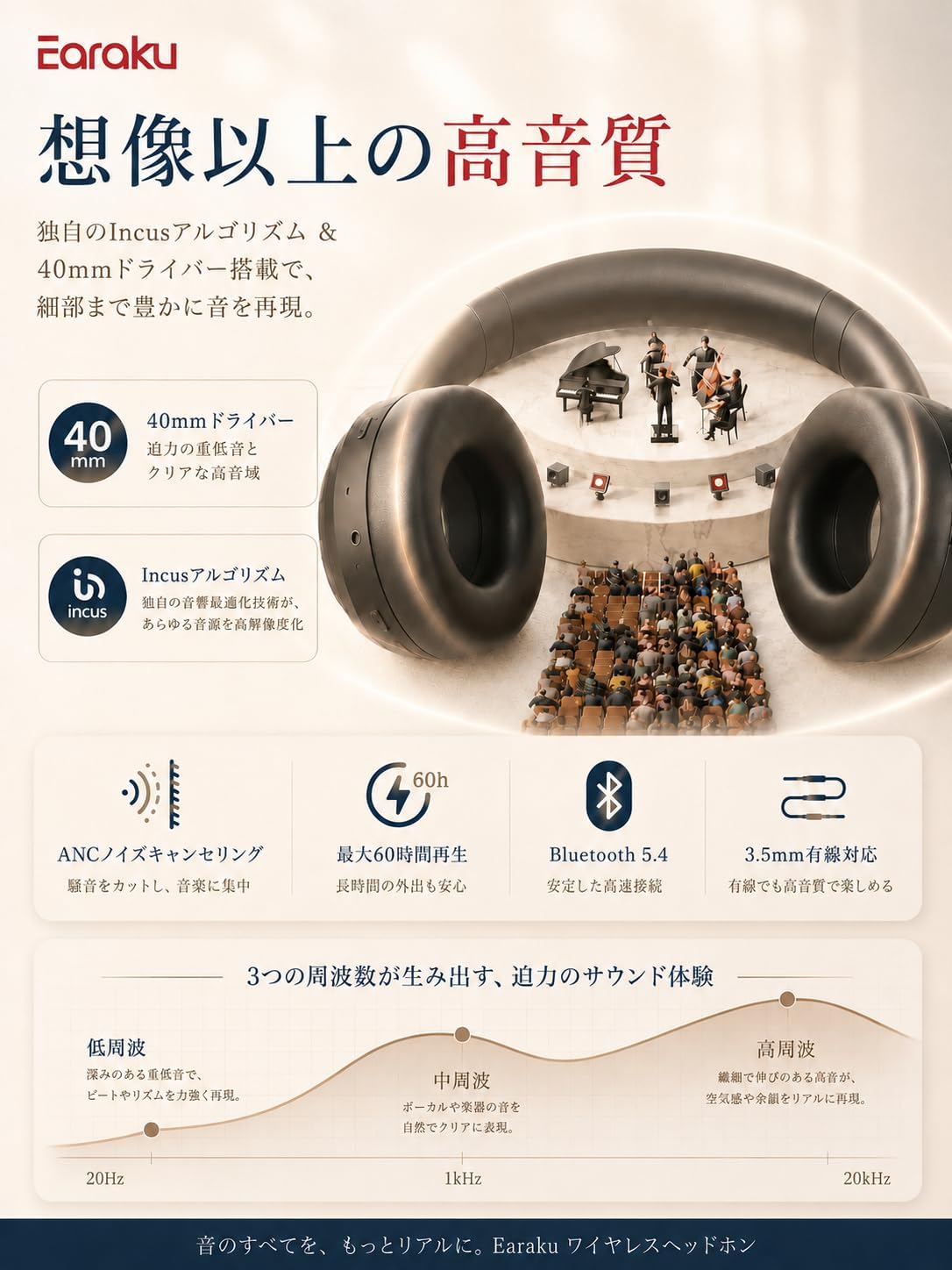 【Reduces Noise and Focuses on Music】Headphones Bluetooth ANC Noise Cancelling Wireless Headphones Over-ear Bluetooth 5.4/3.5mm Connection Wired/Wireless Dual Mode Ear-friendly Headphones Lightweight
