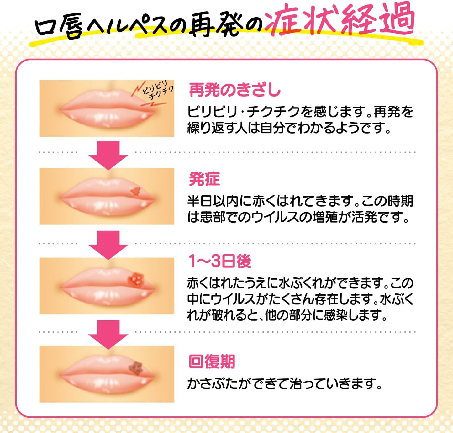 【First-class OTC drug】Herpesia Cream 2g