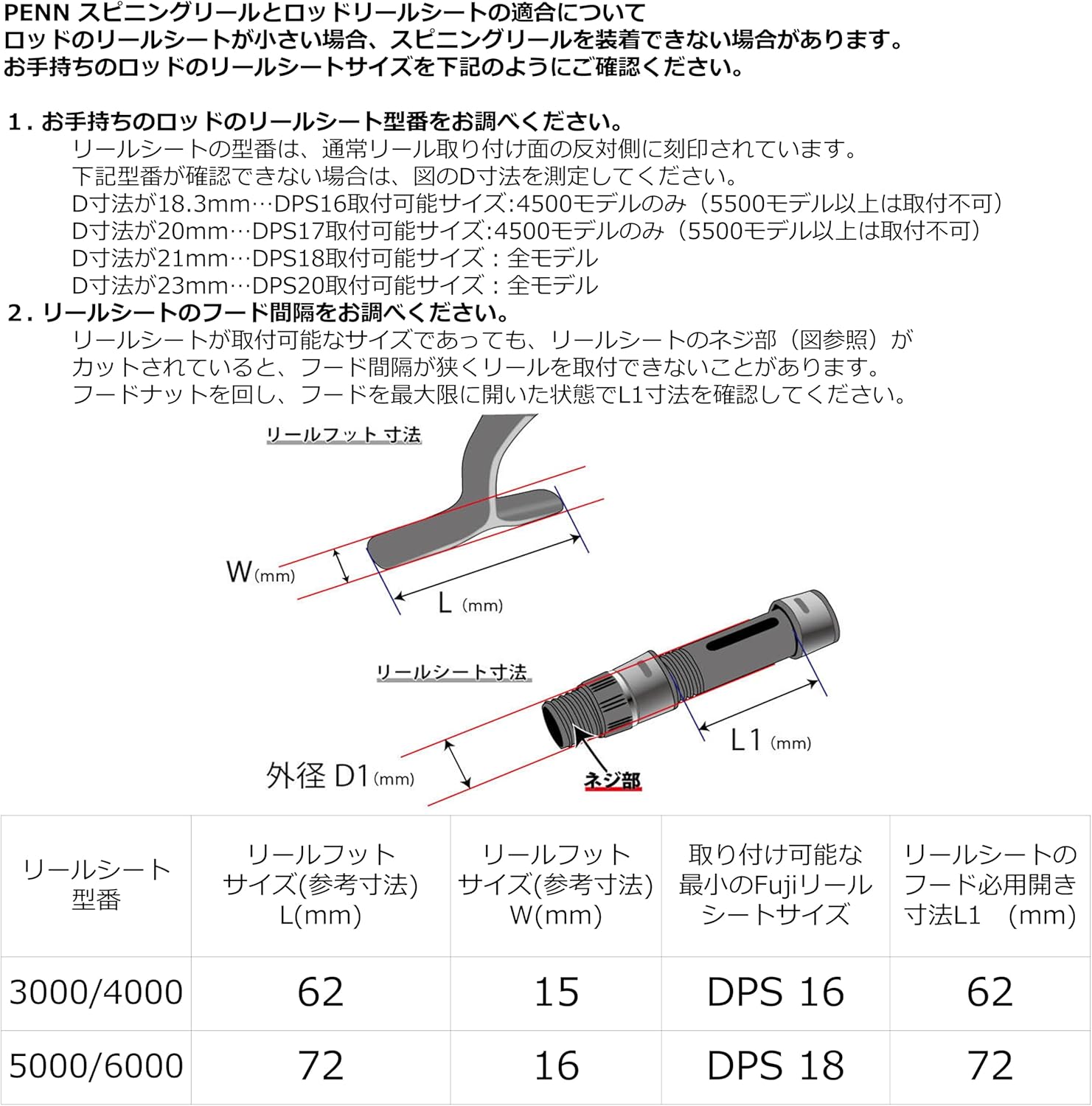 PENN (ペン) Fierce IV フィアース 4 各種 スピニングリール