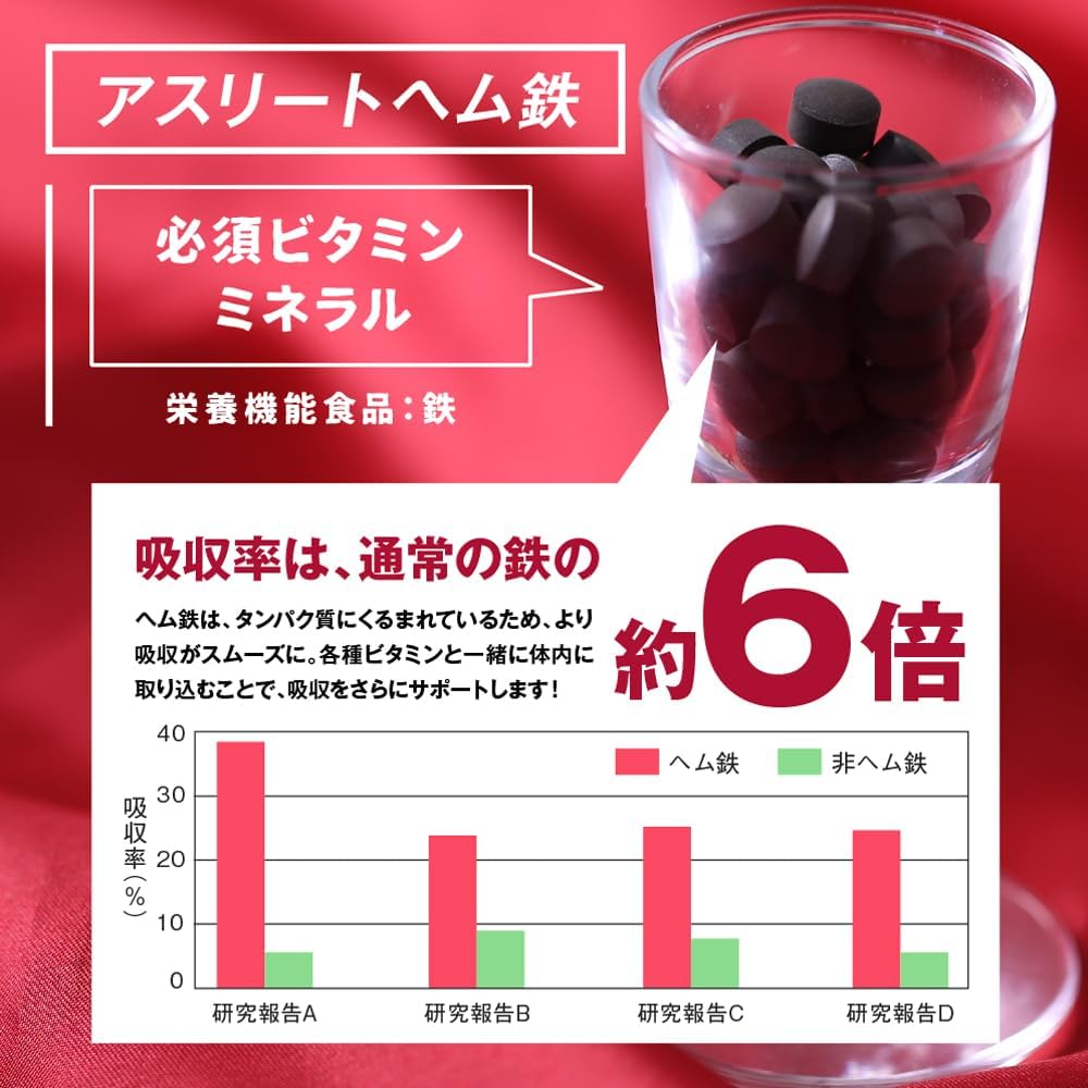 Athlete Heme Iron (CaFeMg) 120 Count Heme Iron Supplement, Sports