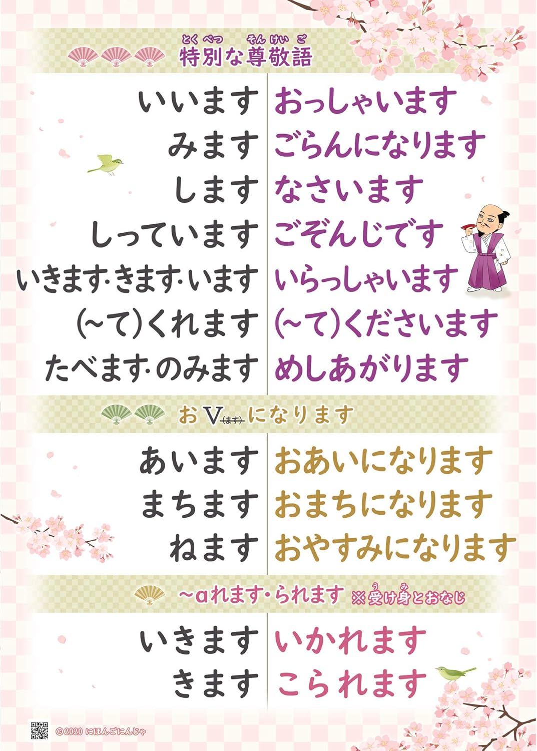 Japanese Learning Poster Set (A2 Size, "Tike", "Automatic Words, Other Verbs, "Respect Words" and "Adjectives", Total of 4 Pieces); (Overseen by Active Japanese Teachers) Japanese Compliant / Japanese