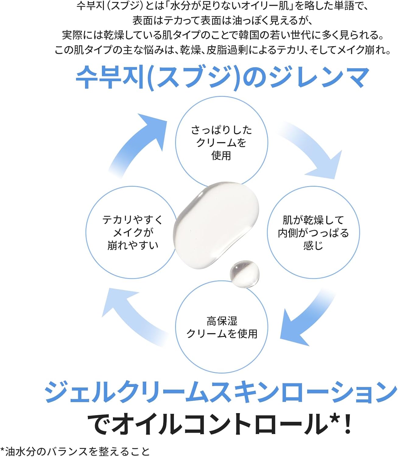 Lanage Gel Cream Skin Lotion Special Kit