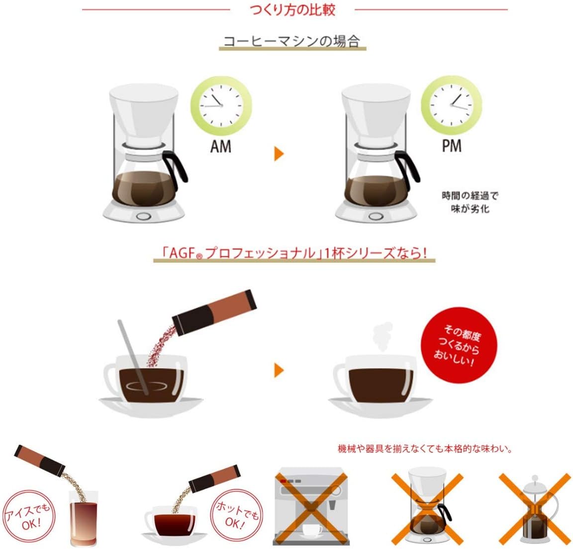 AGF Professional Concentrated Royal Milk Tea 1 Serving 30 Sticks, 10 Grams (x 30) [Tea Stick] [Powder]