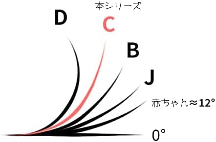 60 Bundles Mixed Fishtail Everyday Makeup Stage Recital Party False Eyelash Extensions Handmade Contact Eyelashes Volume Mink Soft C Curl Thickness 0.1 mm Length 0.03 inch (8 mm), 0.4 inch (10 mm),