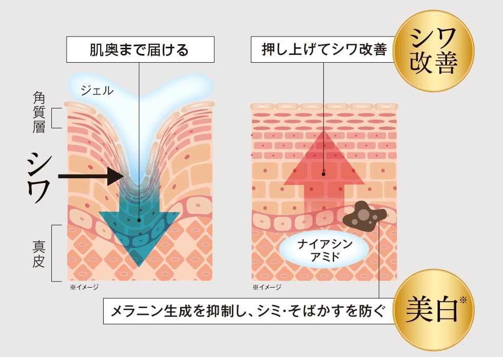 Medicated White Wrinkle Gel 1 Piece Niacinamide Formulated All-in-One Gel