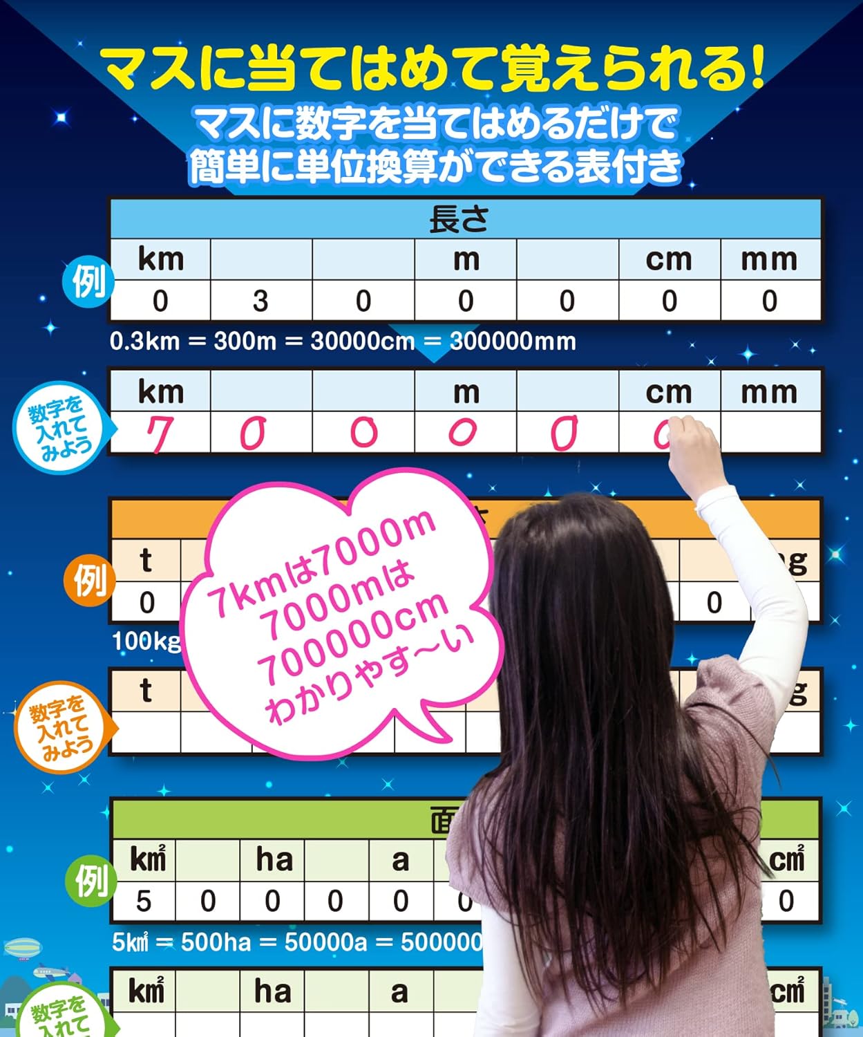Unit Calculation Quick Reference Bath Poster, Starry Sky Design, B3 Size (W x H): 20.3 x 14.3 inches (51.5 x 36.4 cm), Junior High School Entrance Exams, Mathematics, Unit Conversion, For All Elementary School Students, Waterproof, Learn in the Bath