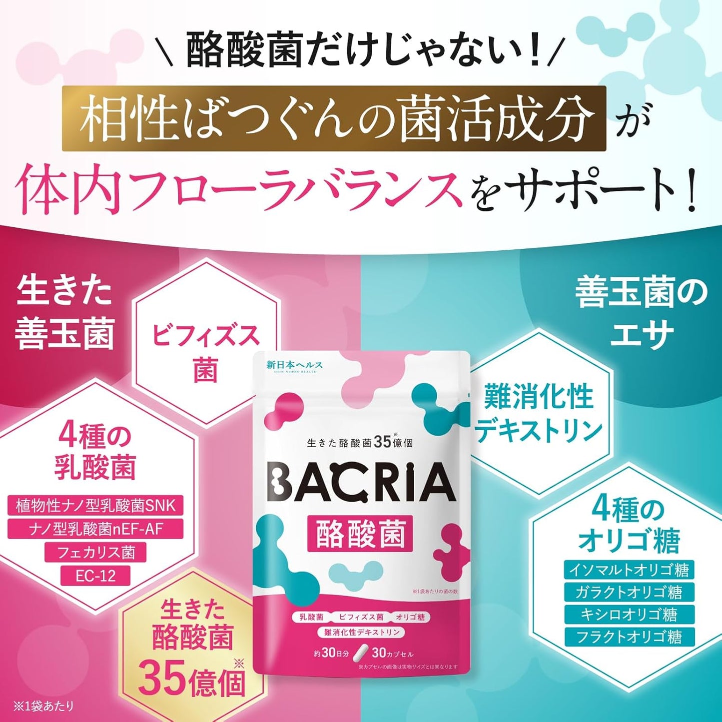 BACRIA Butyric Acid Bacteria (3.5 Billion Live Butyric Acid Bacteria), Lactobacilli, Bifidobacteria, Fructooligosaccharides, Digestible Dextrin, Reach Live, Acid-resistant Capsules, Bacterial Activity