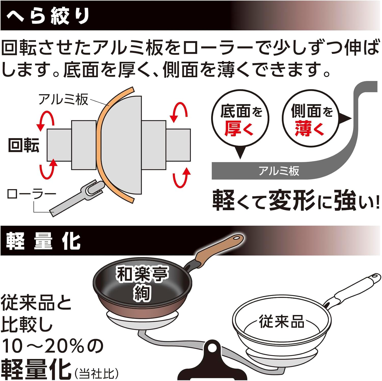 Takehara IH Frying Pan, 7.9 inches (20 cm), Warakutei, Made in Japan, Small, Smooth, Light and Easy to Use