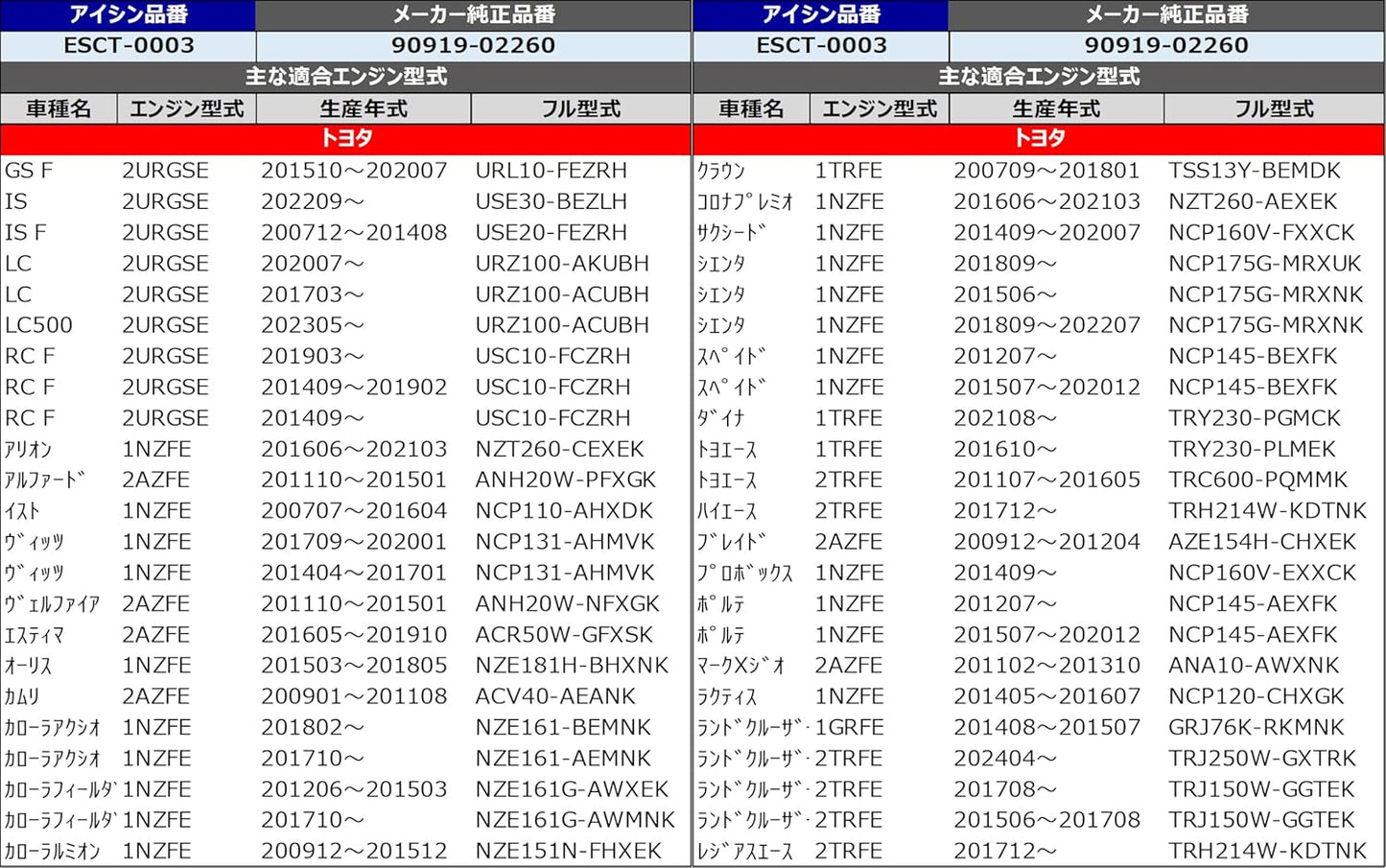 AISIN Automotive Ignition Coil for Toyota Vehicles, for HiAce / Alphard / Vellfire and Others, Genuine Compatible Model Numbers: 90919-02260 / ESCT-0003