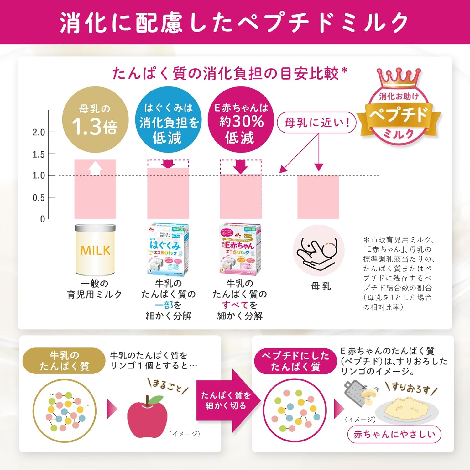Morinaga E Baby Eco Easy Pack, Refill Pack, 28.7 oz (800 g) (14.1 oz (400 g) x 2 Bags), 0 Months to 1 Year, Refill Type, Powdered Milk, Lactoferrin, 3 Types of Oligosaccharides