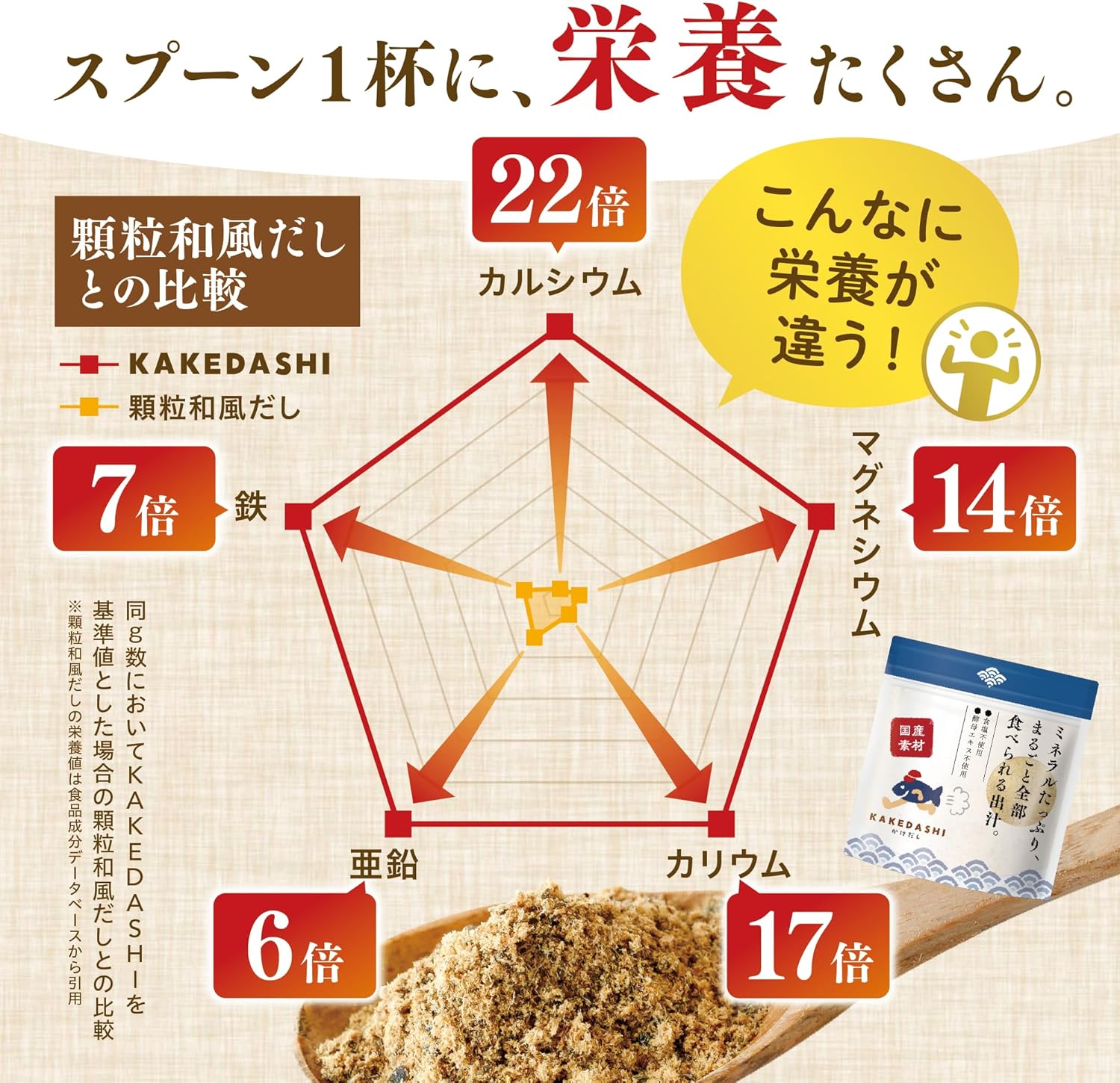 Soup Pack, Additive-Free, Soup, Supervised by a Pharmacist, 1 Bag, 3.5 oz (100 g), Powder, Sunserite Sapporo, Additive-Free, Domestically Produced, No Salt, Minerals, Calcium, Bonito, Mackerel, Iwashi, Kombu Shiitake