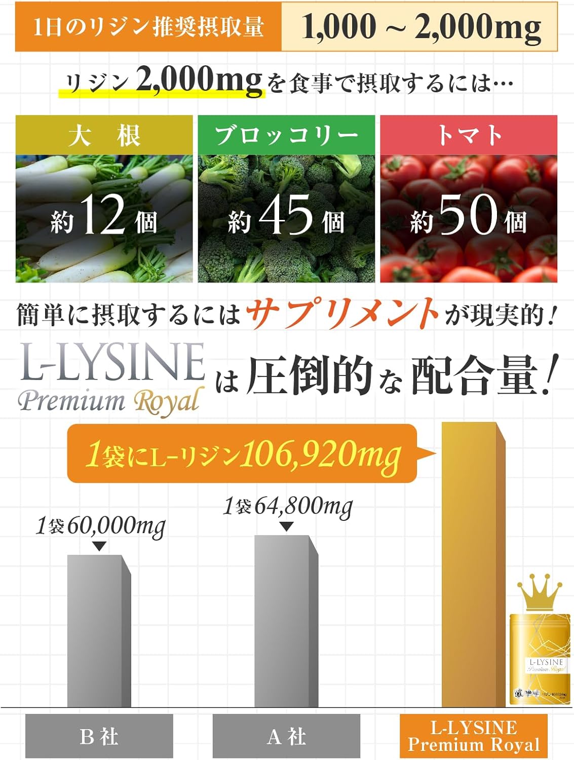 【Physician-Supervised】Lysine Supplement 2376mg per day 106920mg L-Lysine per bag 45～90 days supply 360 tablets L Lysine Premium Royal GMP Domestic Factory Manufactured