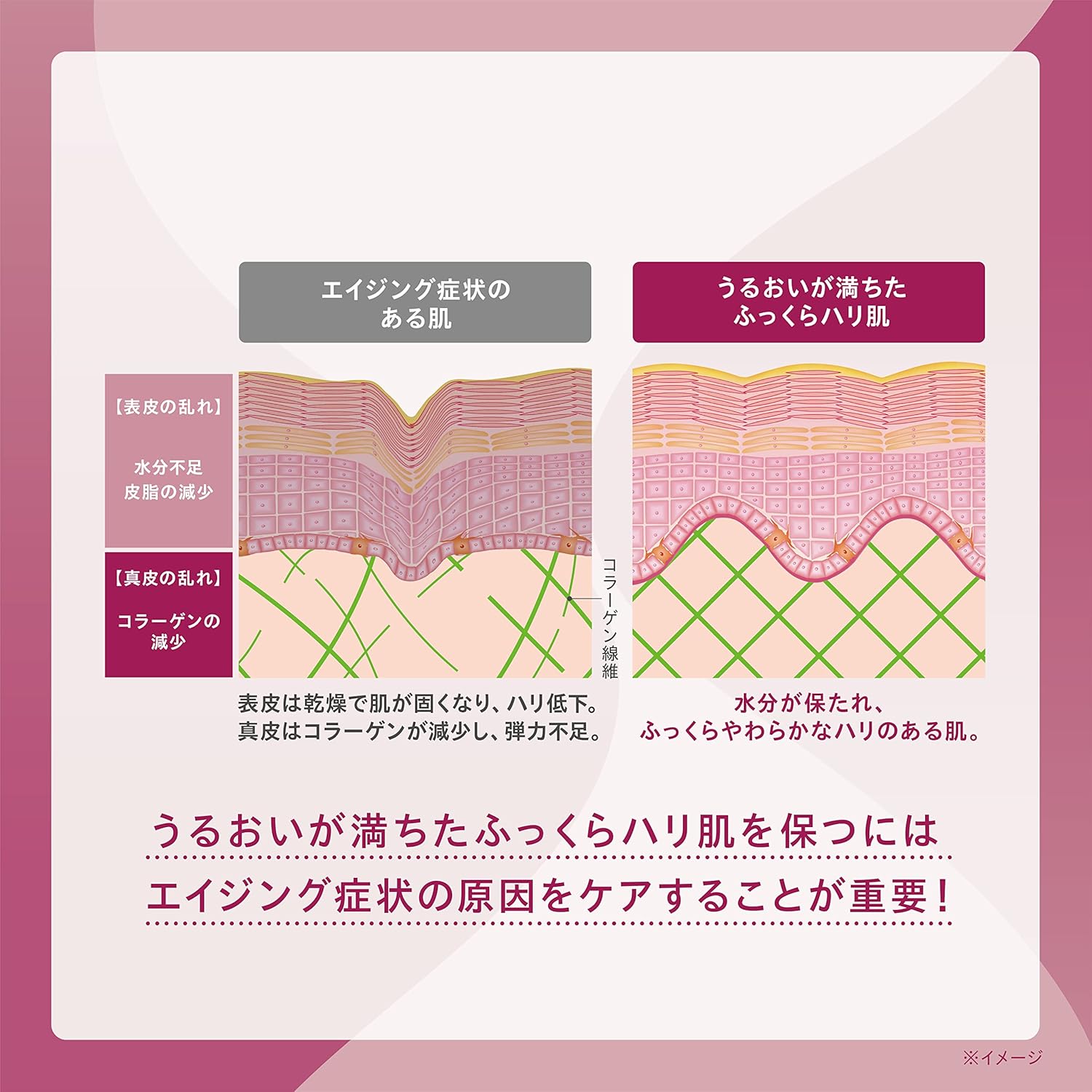 【医薬部外品】 ONE BY KOSE(ワンバイコーセー) ディープ ハイドレーター (つめかえ用) 150mL 化粧水 高保湿 エイジングケア シワ改善 美白